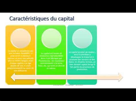 Qu Est Ce Qu Un Capital Qu'est-ce que le trading ? - Capital.fr